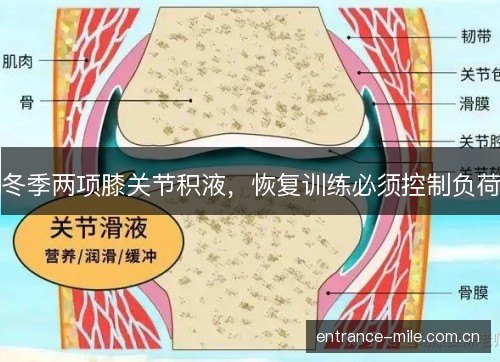 冬季两项膝关节积液，恢复训练必须控制负荷